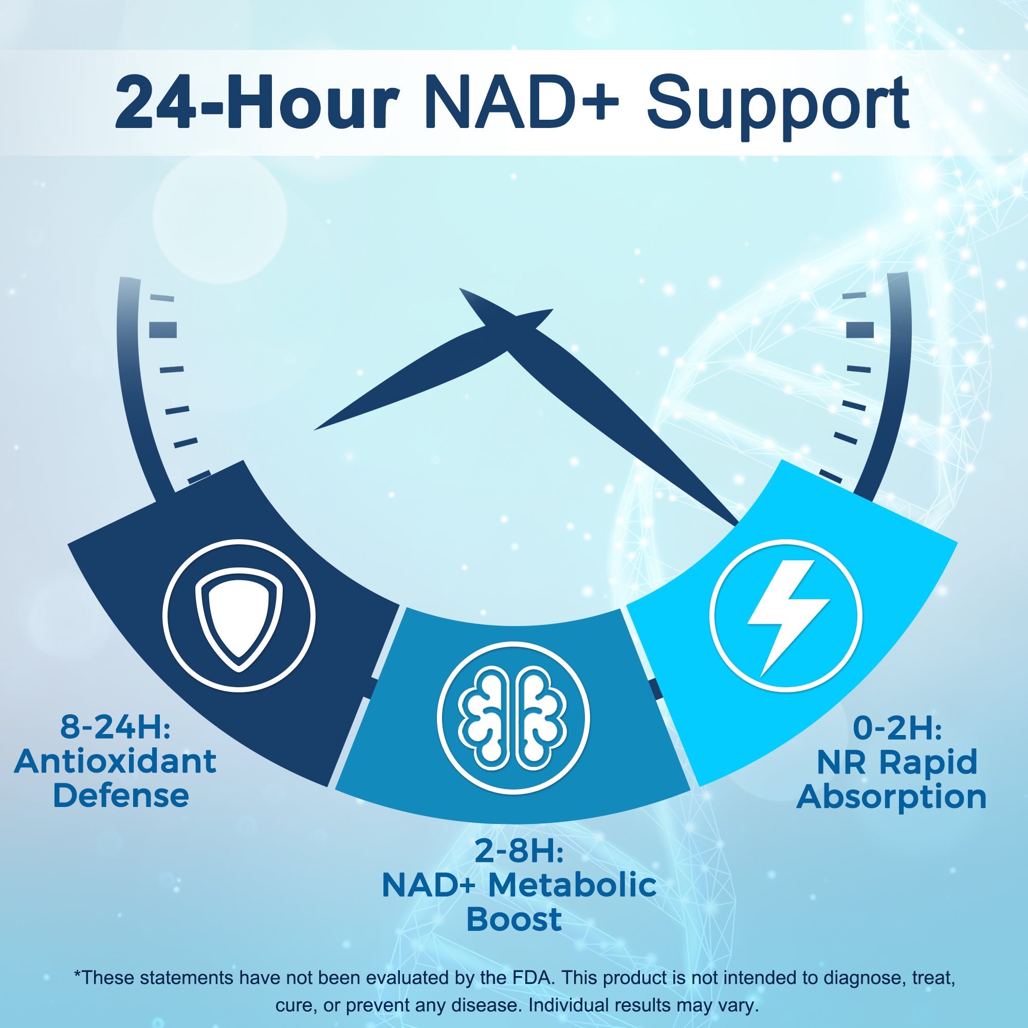NAD+ Supplement 300mg with NR 150mg | NMN Alternative & Resveratrol-Like Benefits | 6000mg Green Tea Extract + Astaxanthin | Anti-Aging Cellular Energy Support | 60 Capsules, Made in USA