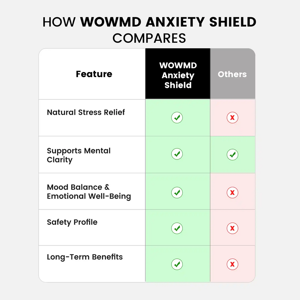 Anxiety Shield