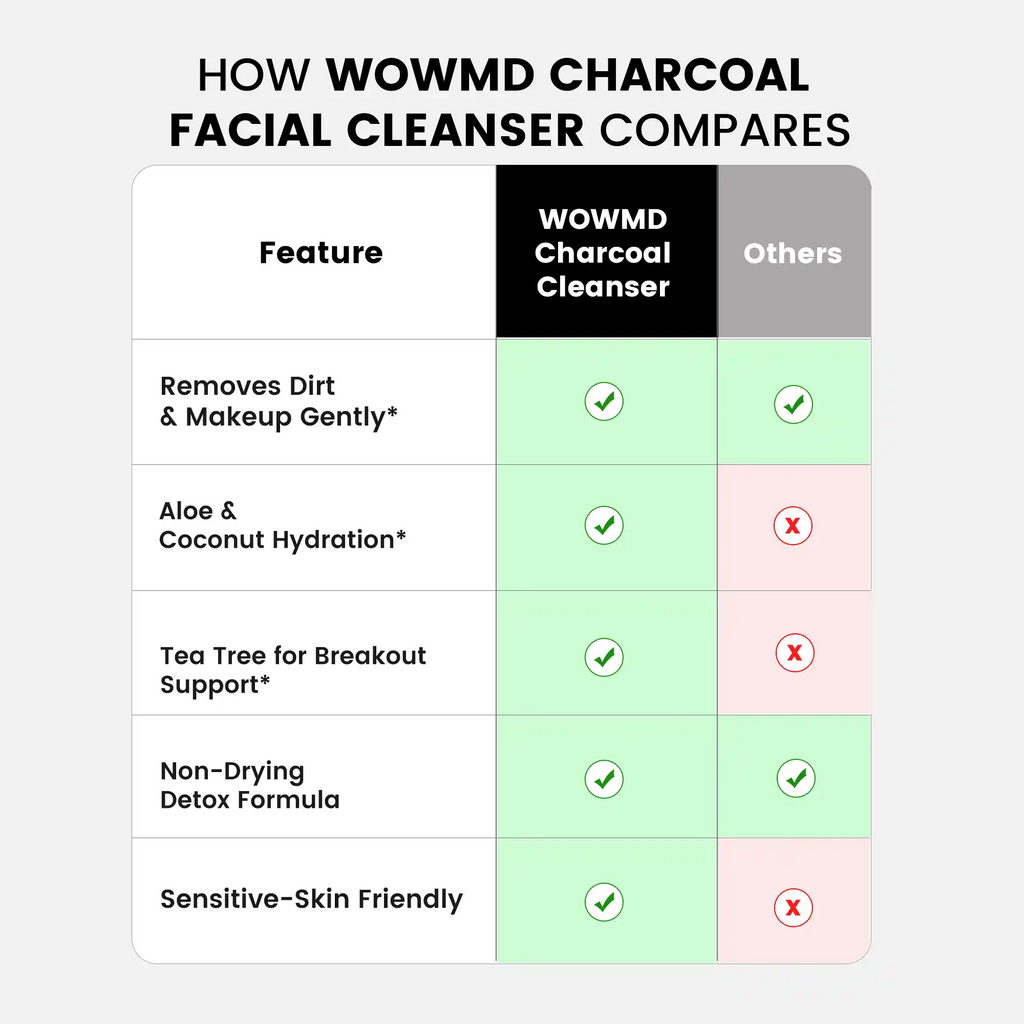 Charcoal Facial Cleanser