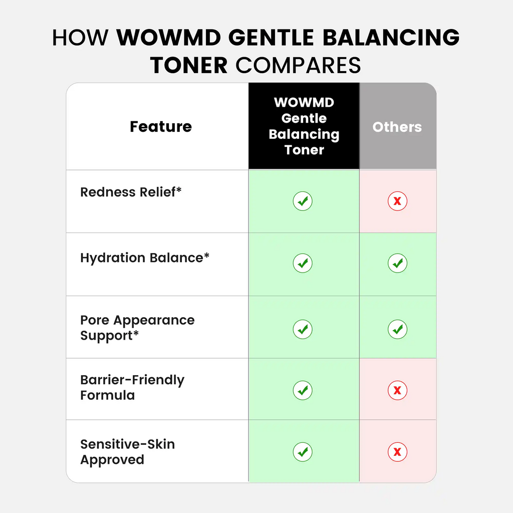 Gentle Balancing Toner