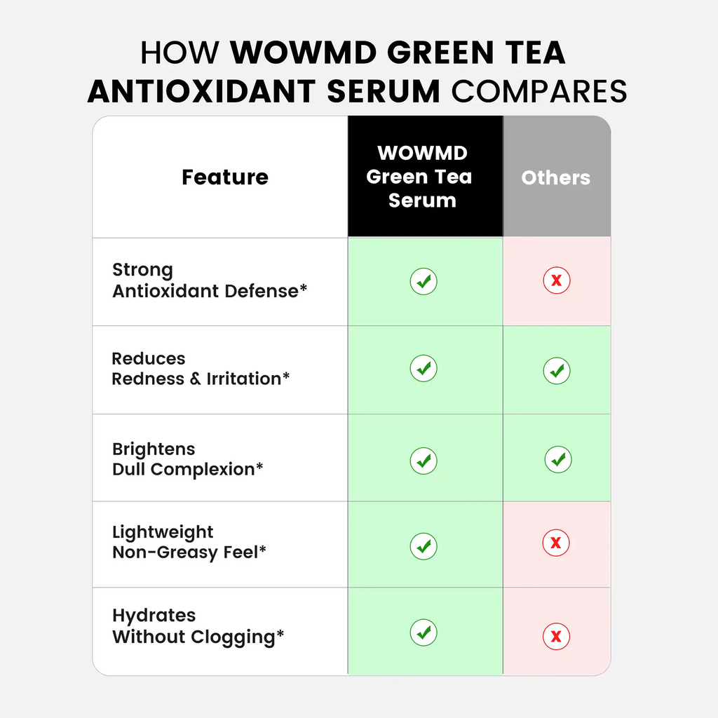 Green Tea Antioxidant Serum