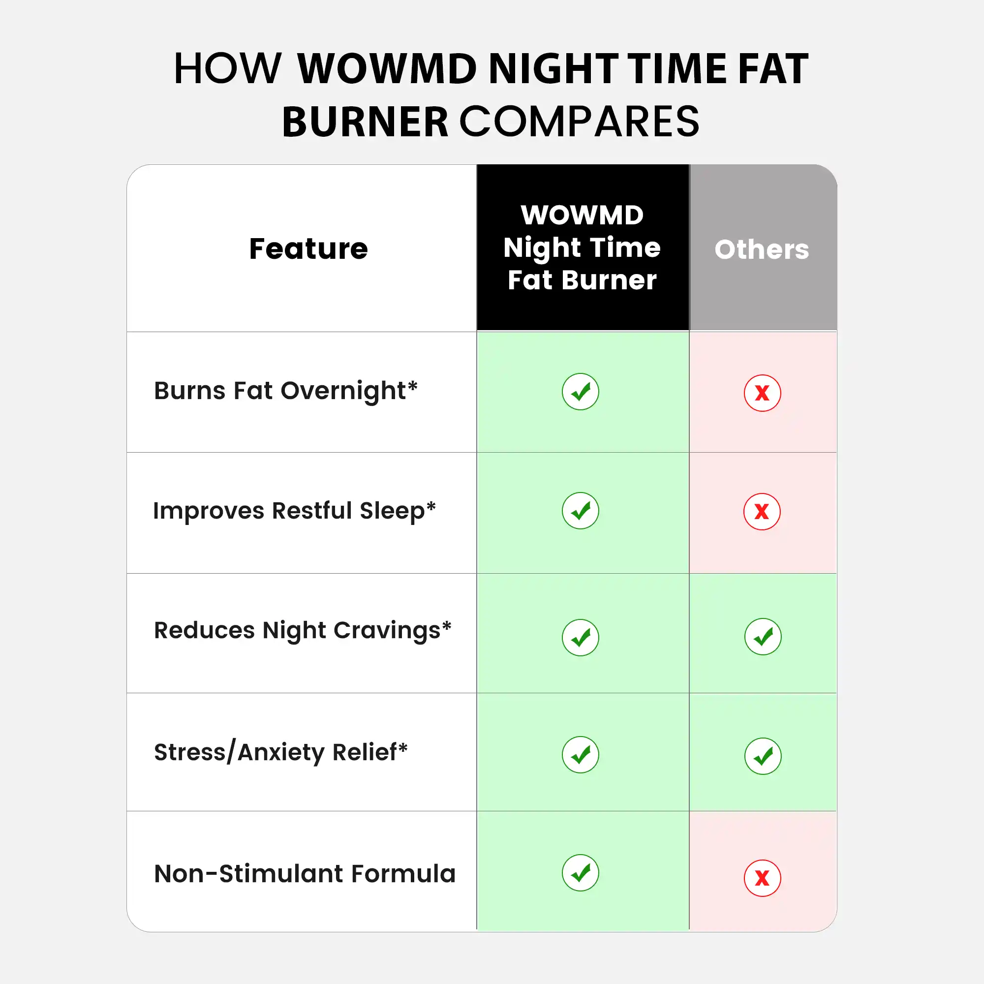 Night Time Fat Burner