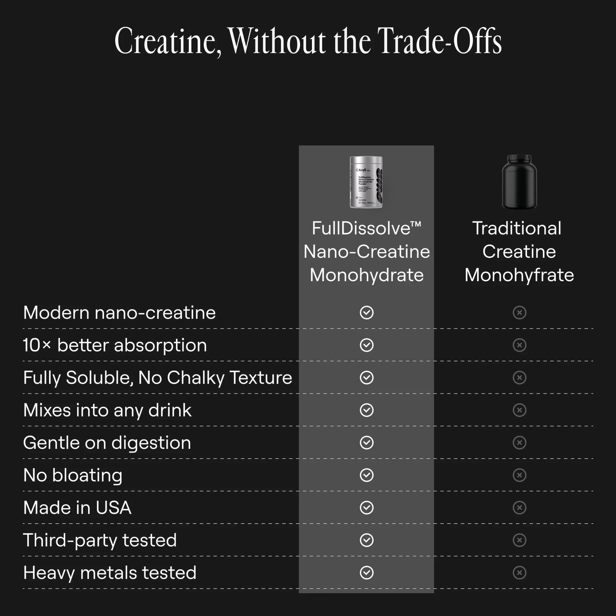 Arq8™ Creatine Monohydrate Powder