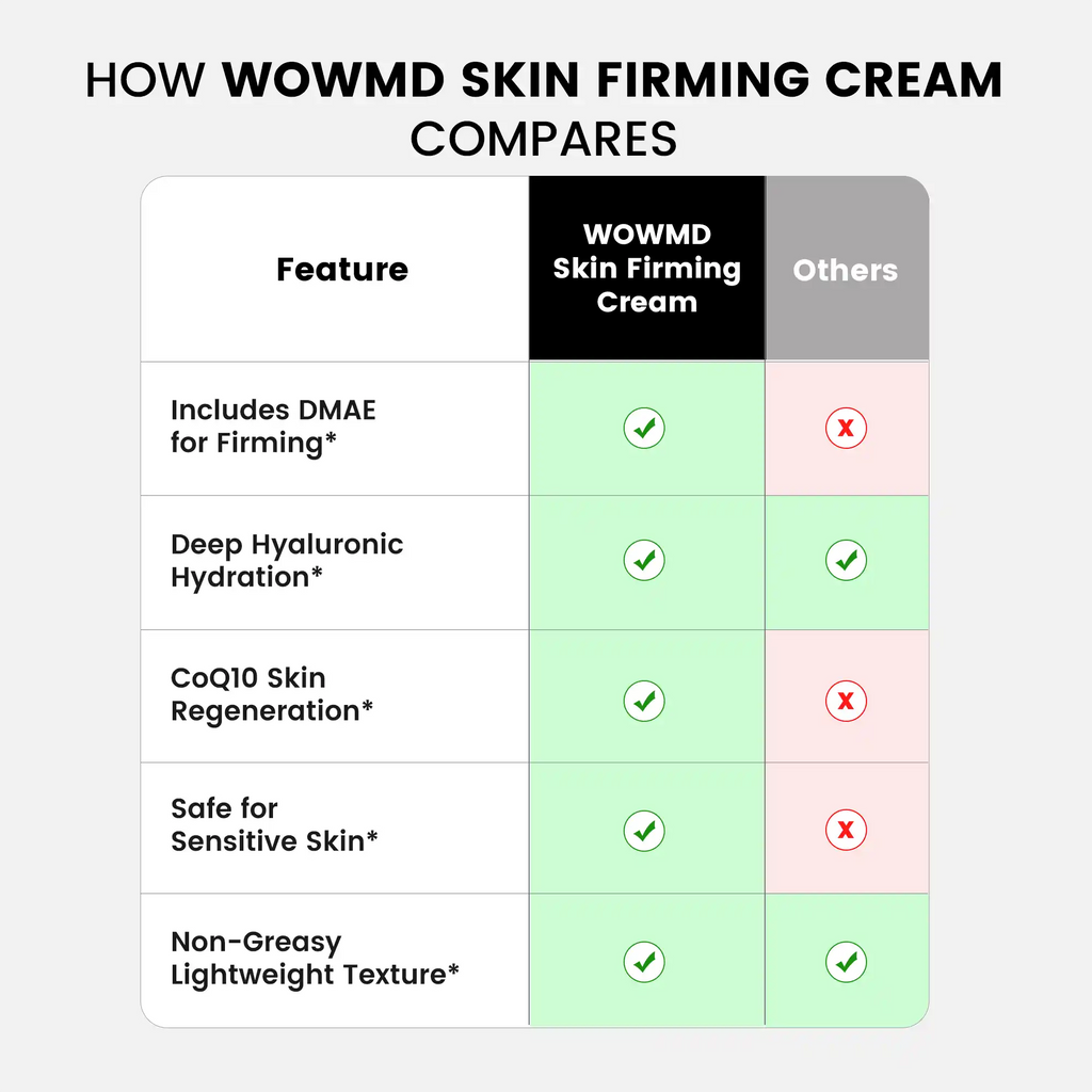 Skin Firming Cream